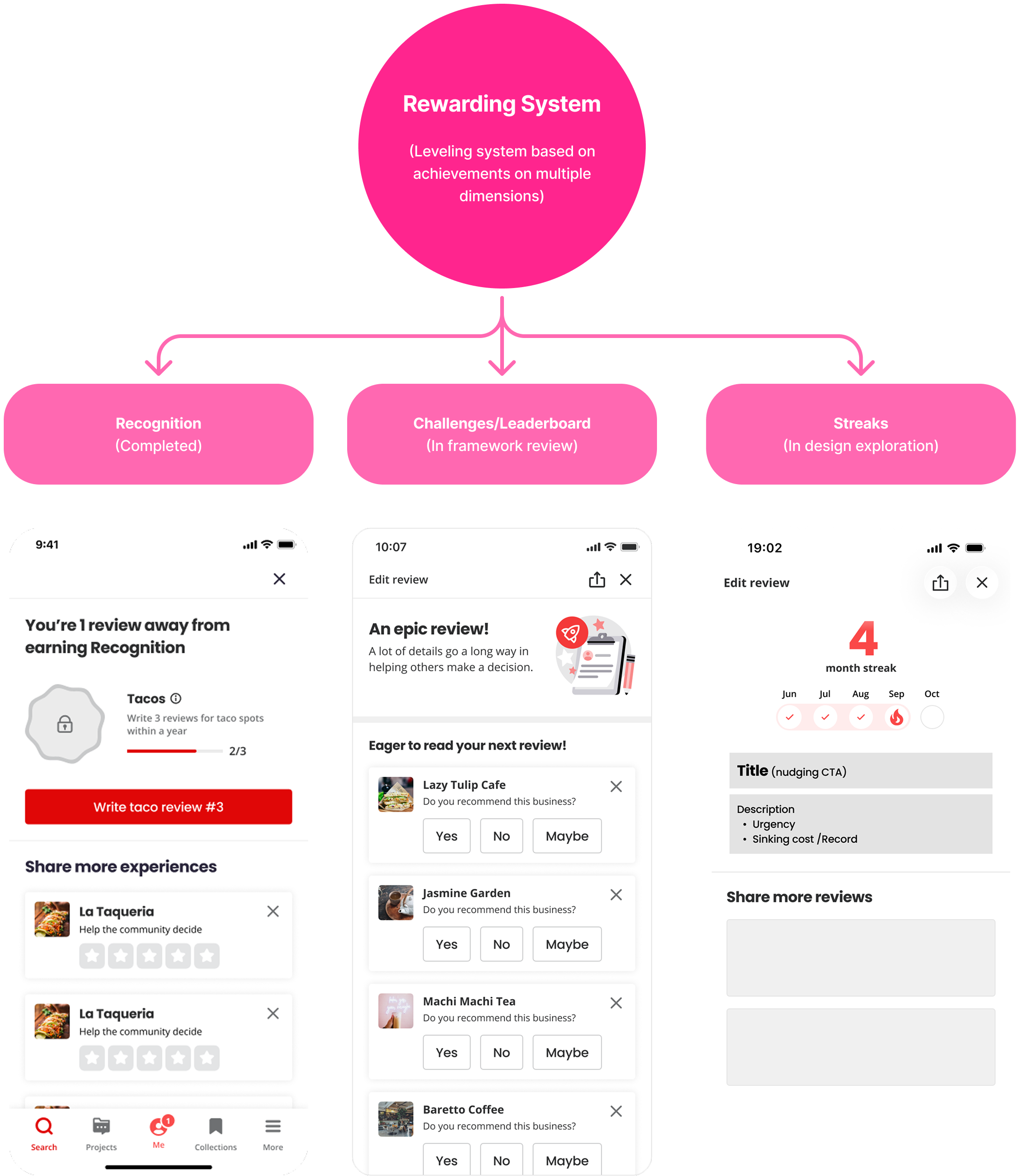 Contributor reward system connecting Recognition and Streaks